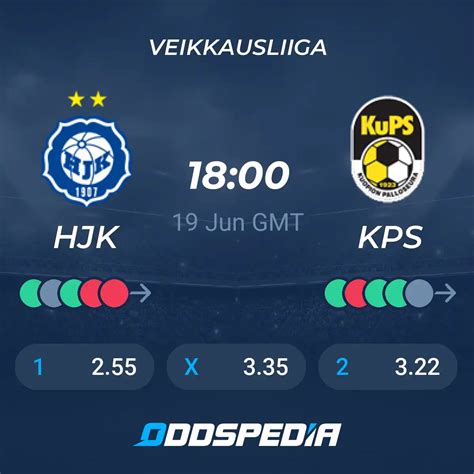 hjk helsinki standings|HJK Helsinki Scores, Stats and Highlights .